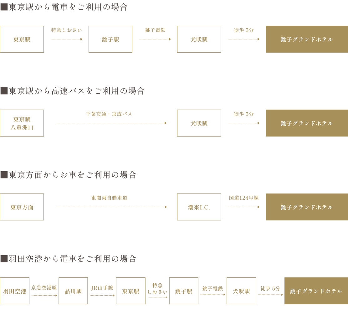 アクセス